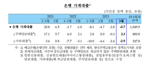 2030 ¿µ²øÁ·ÀÇ ±Íȯ¡¦ 3¿ù ÁÖ´ã´ë 2Á¶3000¾ï ´Ã¾ú´Ù 2030 ¿µ²øÁ·ÀÇ ±Íȯ¡¦ 3¿ù ÁÖ´ã´ë 2Á¶3000¾ï ´Ã¾ú´Ù